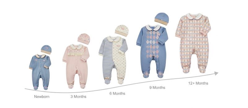 Baby clothes size predictor
